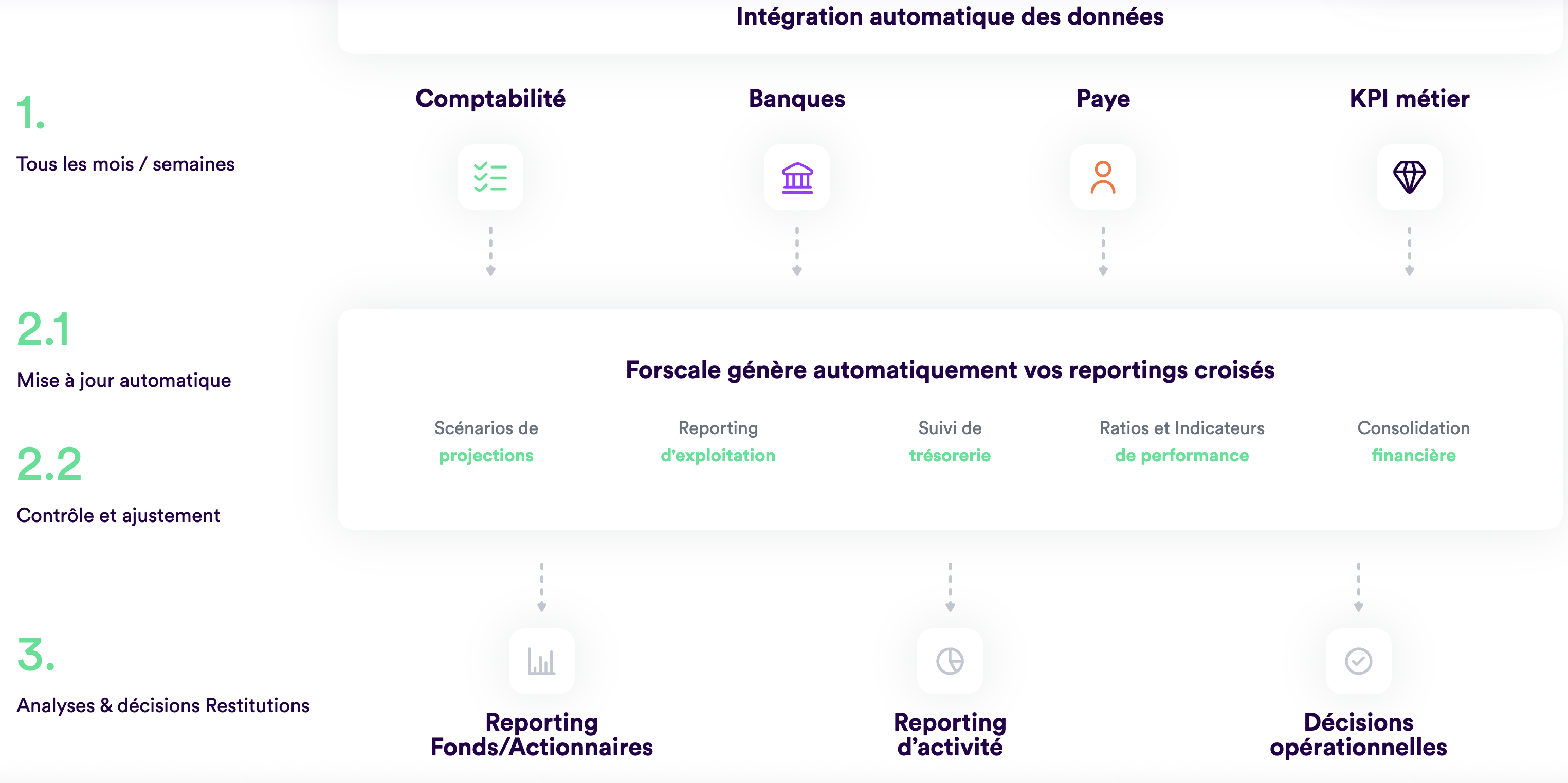 Capture d'écran complémentaire — Automatisation du reporting financier — Gagnez 5 jours par mois