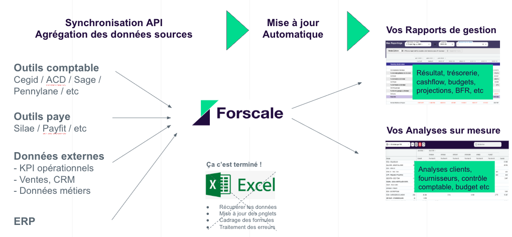 Capture d'écran complémentaire — Pourquoi Excel freine la performance financière après 10 M€